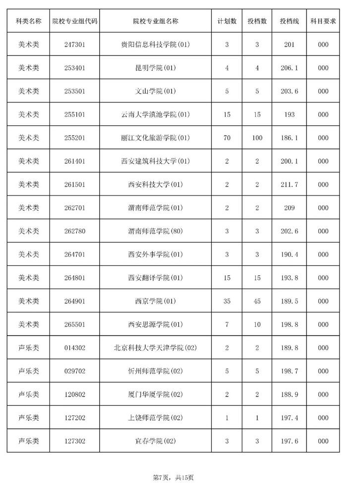 含本科提前批！海南公布一批高考志愿投档分数线