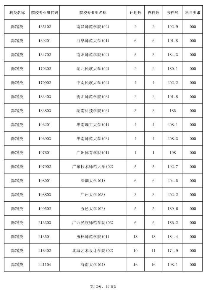 含本科提前批！海南公布一批高考志愿投档分数线