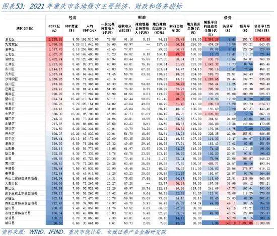 重庆城镇化新目标，区县城的历史机遇