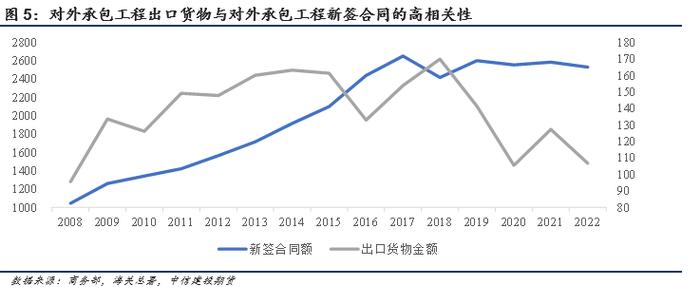 【建投航运专题】见微知著-件杂货船的小众市场将如何演化？