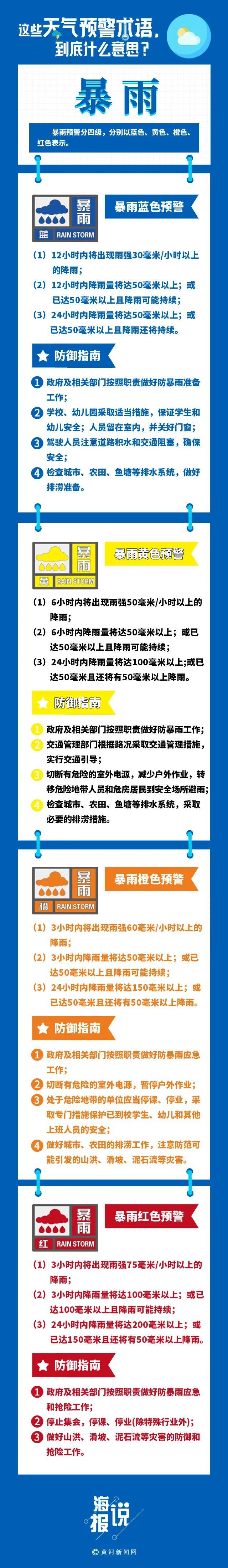 暴雨中如何自救，请记住五个关键词！