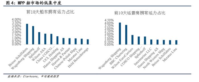 【建投航运专题】见微知著-件杂货船的小众市场将如何演化？