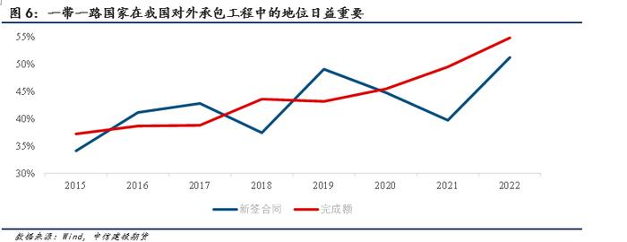 【建投航运专题】见微知著-件杂货船的小众市场将如何演化？