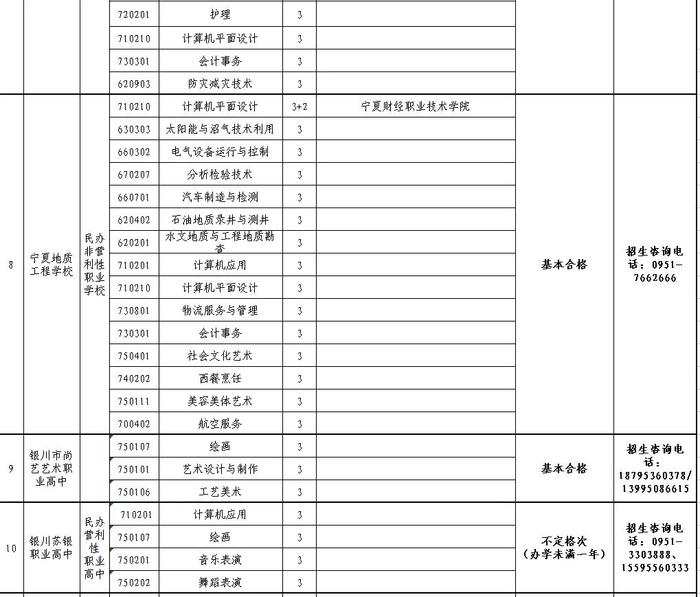 银川教育局公布最新名单，事关中考生！