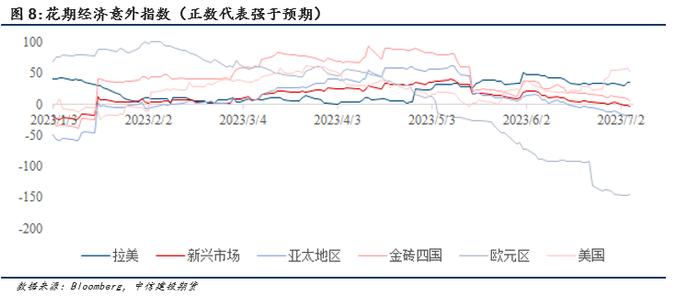 【建投航运专题】见微知著-件杂货船的小众市场将如何演化？