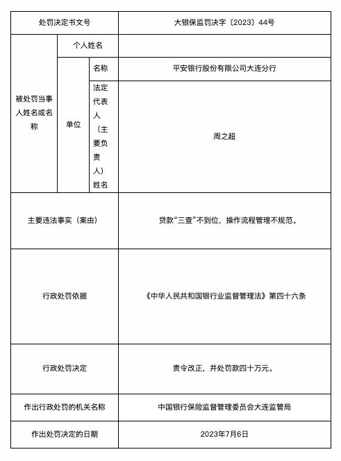 贷款“三查”不到位，平安银行大连分行被罚40万