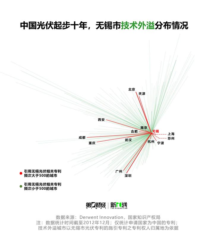 以先进产能驱动“弯道超车”，无锡光伏产业大扩张｜“20年•20城”一线调研