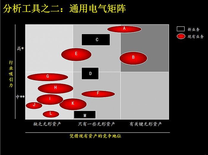 B站用什么击败宿命