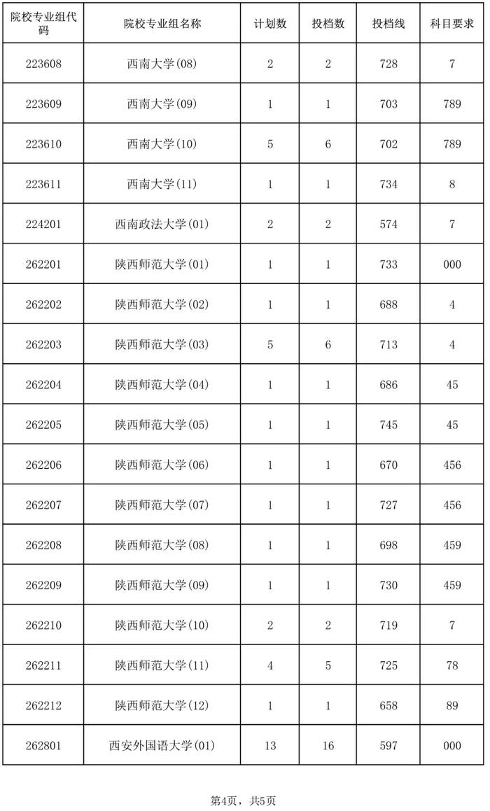 含本科提前批！海南公布一批高考志愿投档分数线