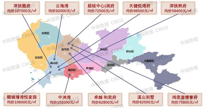 大湾区2023年1-6月深圳房地产项目销售业绩排行榜