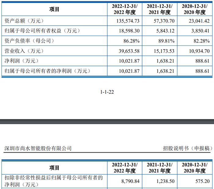 大客户比亚迪又是大股东，尚水智能科创板上市“关联交易占比较高”如何解？