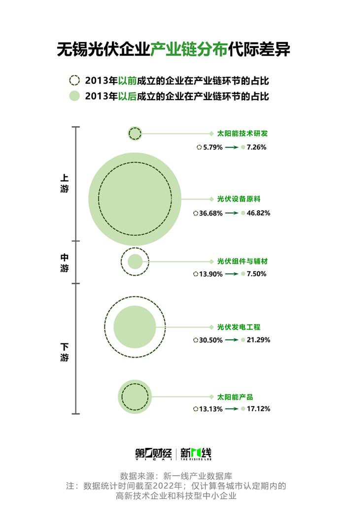 以先进产能驱动“弯道超车”，无锡光伏产业大扩张｜“20年•20城”一线调研