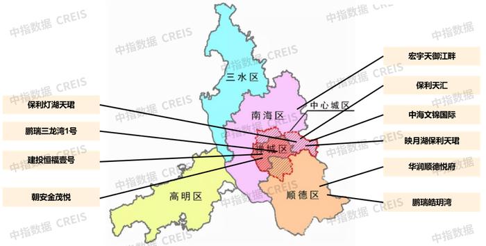 大湾区2023年1-6月佛山房地产项目销售业绩排行榜