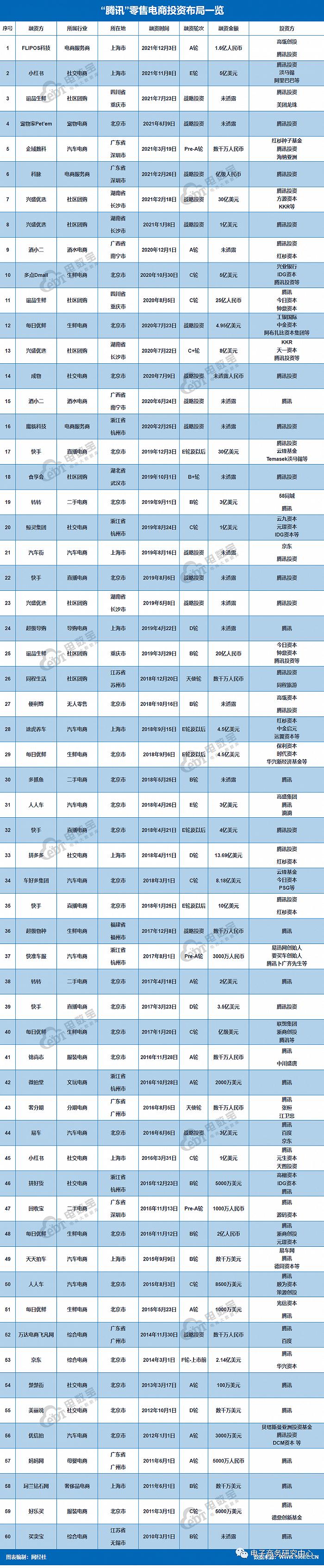 QQ小店将停运，腾讯的“电商梦”还能实现吗？