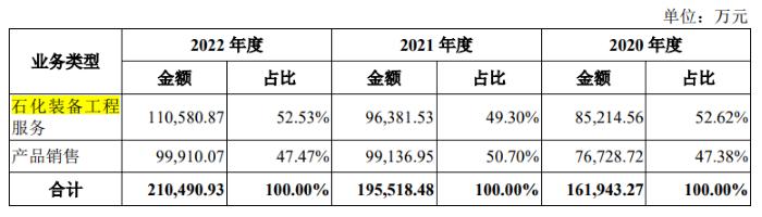 IPO雷达 |“三桶油”供应商镇海建安：递材料前现“掏空式”分红，存重大经常性关联交易