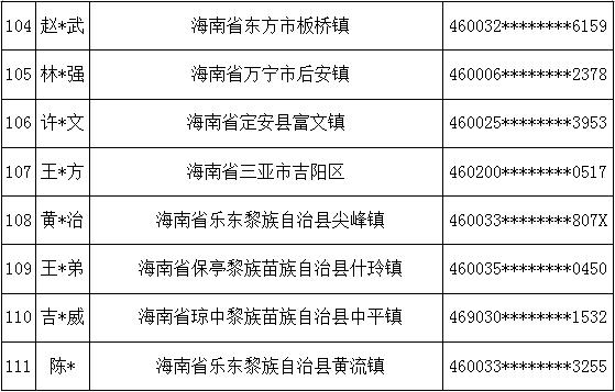 5年内不得在三亚新开立银行账户！警方公布一批惩戒人员名单