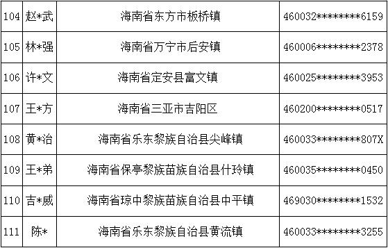 111人！海南一地最新曝光！5年内不得在这新开立银行账户！