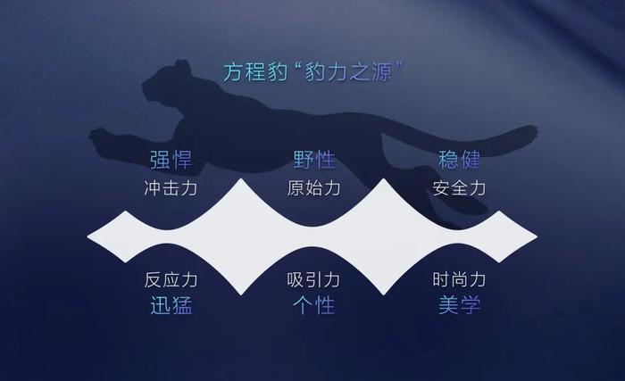 方程豹汽车LOGO发布 吉利副总裁：会更好的