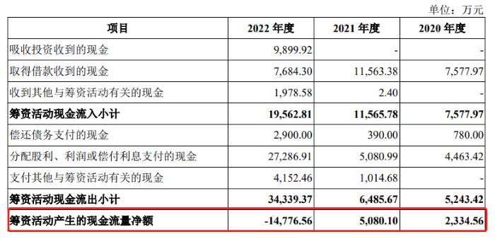 IPO雷达 |“三桶油”供应商镇海建安：递材料前现“掏空式”分红，存重大经常性关联交易