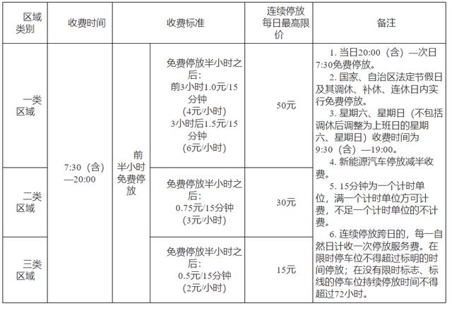 南宁市发展和改革委员会关于优化调整南宁市道路停车位机动车停放服务收费标准的通知