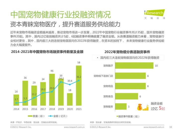 2023年中国宠物健康消费白皮书（附下载）