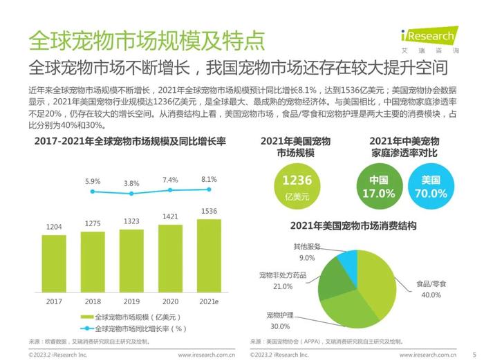 2023年中国宠物健康消费白皮书（附下载）