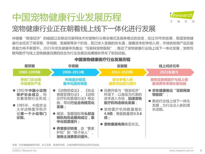 2023年中国宠物健康消费白皮书（附下载）