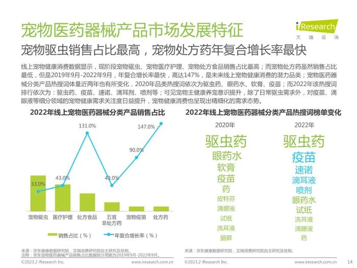 2023年中国宠物健康消费白皮书（附下载）