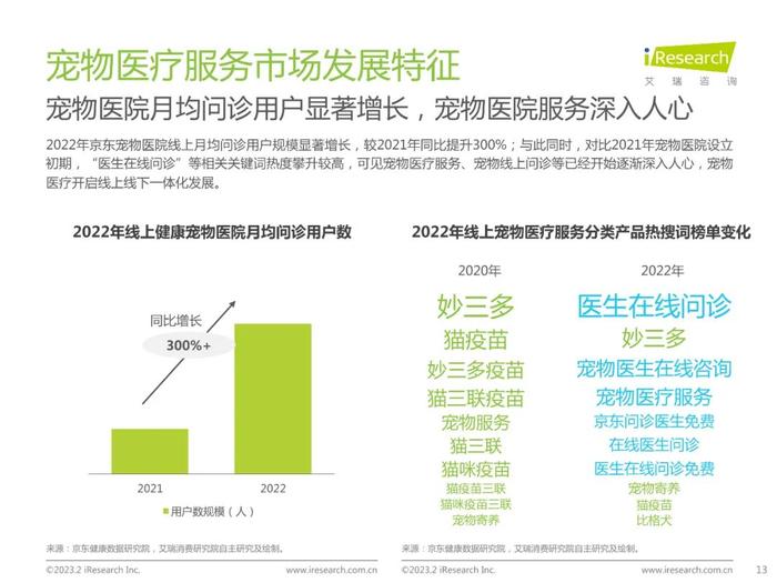 2023年中国宠物健康消费白皮书（附下载）