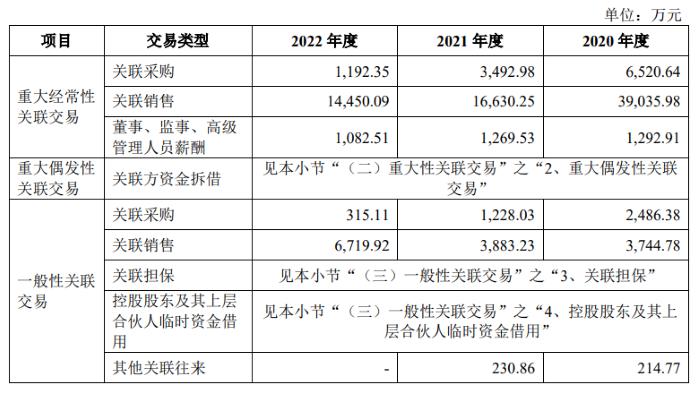 IPO雷达 |“三桶油”供应商镇海建安：递材料前现“掏空式”分红，存重大经常性关联交易