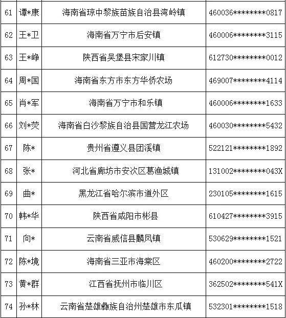 5年内不得在三亚新开立银行账户！警方公布一批惩戒人员名单