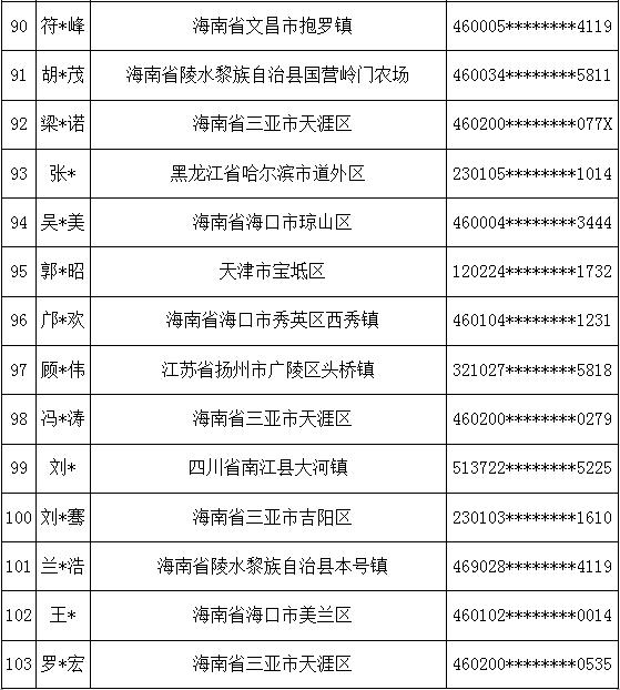 111人！海南一地最新曝光！5年内不得在这新开立银行账户！