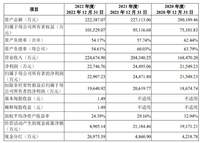 IPO雷达 |“三桶油”供应商镇海建安：递材料前现“掏空式”分红，存重大经常性关联交易