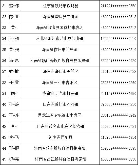 111人！海南一地最新曝光！5年内不得在这新开立银行账户！