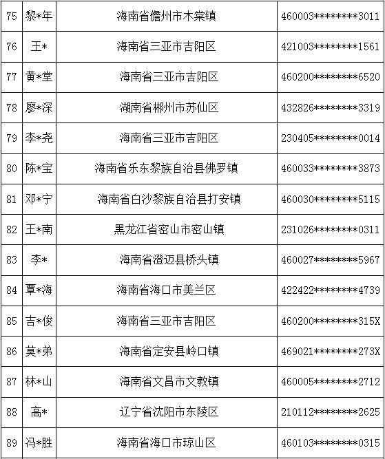 5年内不得在三亚新开立银行账户！警方公布一批惩戒人员名单