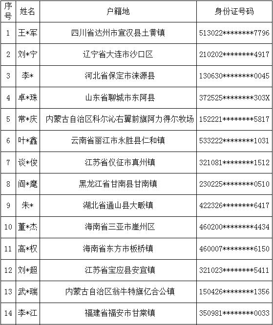 5年内不得在三亚新开立银行账户！警方公布一批惩戒人员名单