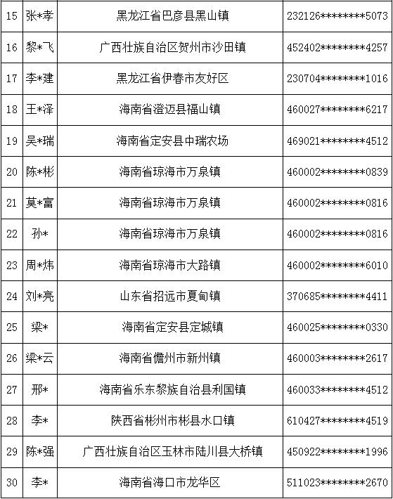 111人！海南一地最新曝光！5年内不得在这新开立银行账户！