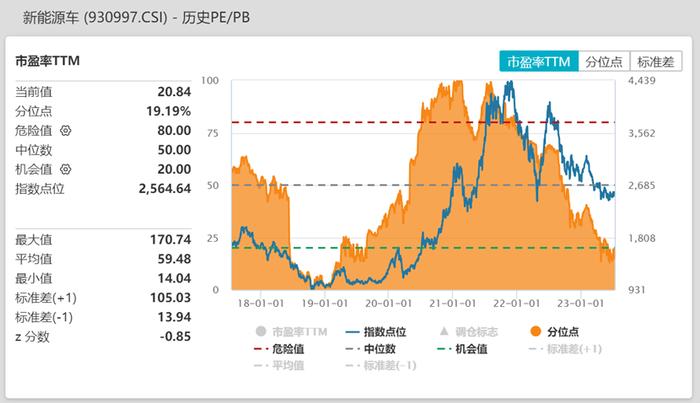 比亚迪或投资10亿美元印度建厂？新能源汽车底部抬升，20日线温和转向，行情能否持续？