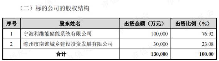 主业风雨飘摇，旧人无心经营，含泪拿15亿走人！市场炒作储能，“三巨头”联合坐镇，松发股份还能抢救一下吗？