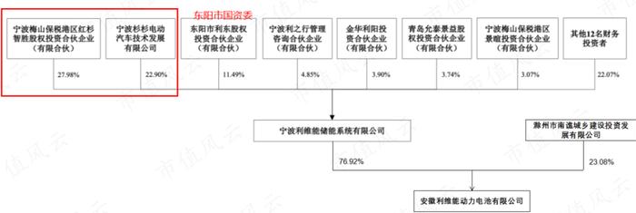 主业风雨飘摇，旧人无心经营，含泪拿15亿走人！市场炒作储能，“三巨头”联合坐镇，松发股份还能抢救一下吗？