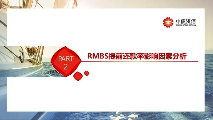 RMBS早偿率上升至16.12%——提前还款回顾、原因及对RMBS影响