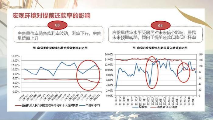 RMBS早偿率上升至16.12%——提前还款回顾、原因及对RMBS影响