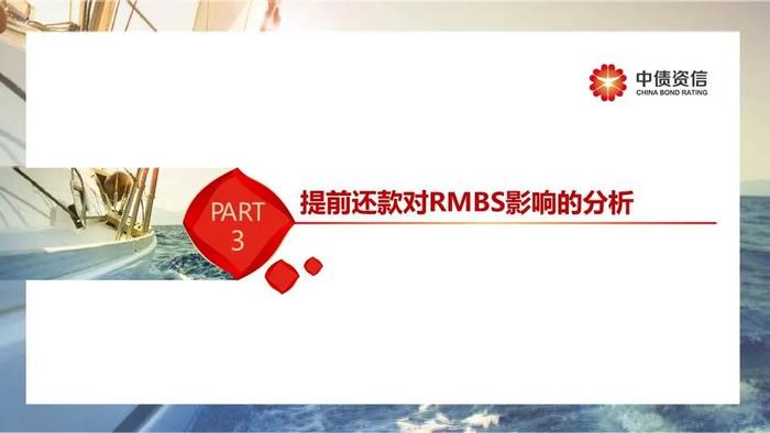 RMBS早偿率上升至16.12%——提前还款回顾、原因及对RMBS影响