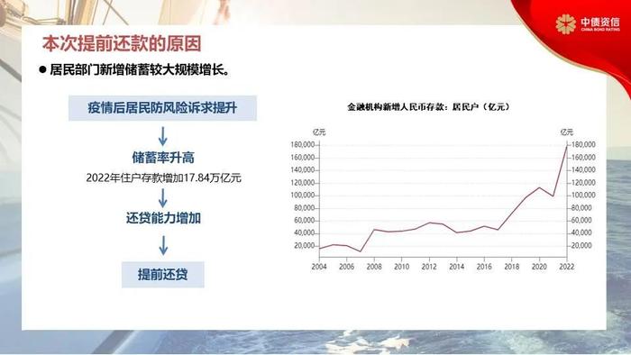 RMBS早偿率上升至16.12%——提前还款回顾、原因及对RMBS影响