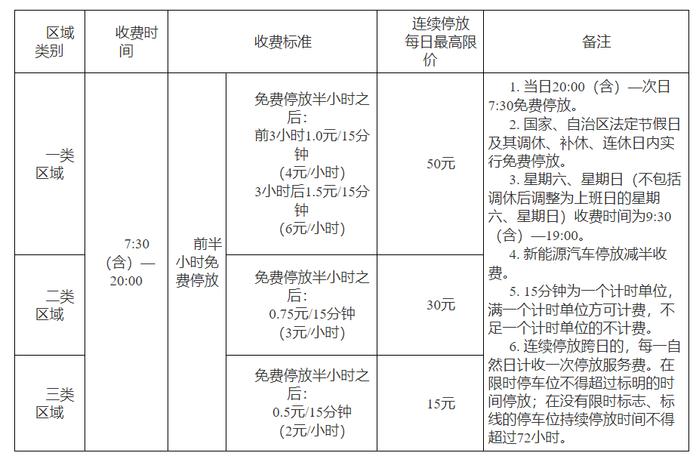 一类区域每日最高限价50元！南宁市发布道路停车位机动车停放服务收费标准