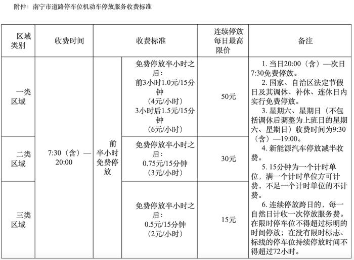 南宁公布道路停车位机动车停放服务收费标准