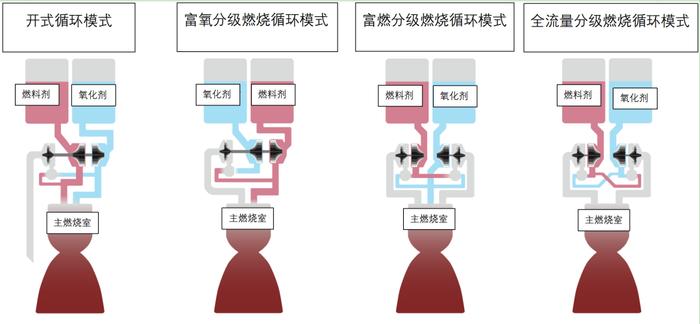 发射火箭，为什么液氧甲烷更具优势？