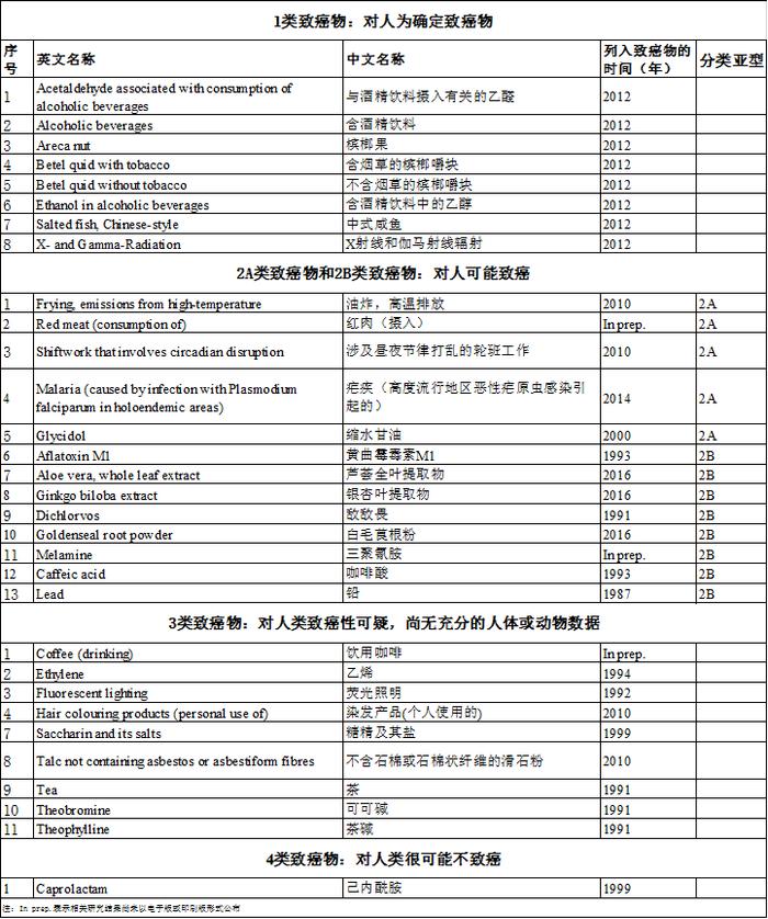 阿斯巴甜被世卫组织列为“可能致癌物”！“无糖饮料”还能放心喝吗？