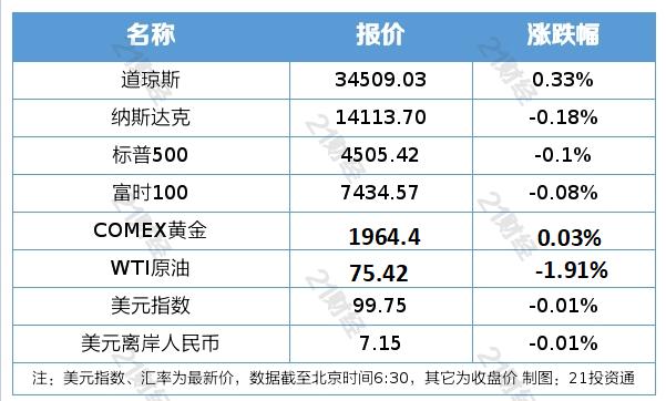 南财早新闻丨央行最新发声回应多个热点！2023年全国电影票房已超300亿元