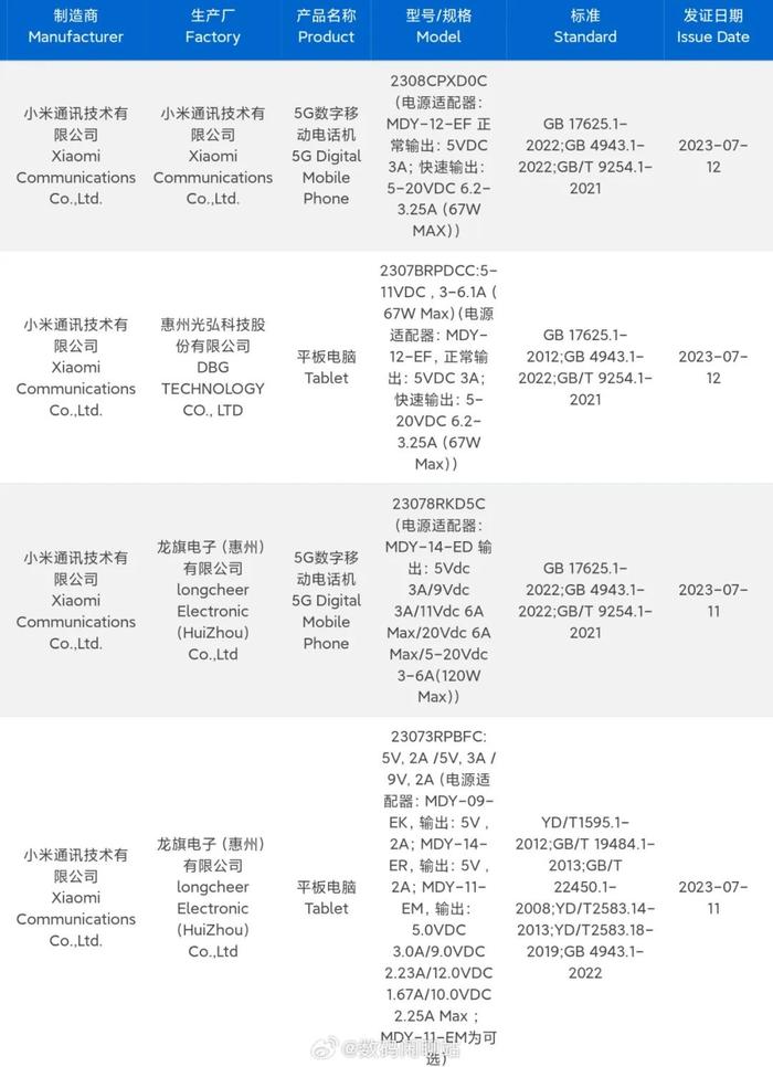 骁龙8Gen3功耗翻车？卢伟冰疑惑 | 小米MIX新旗舰/K60至尊版齐聚8月